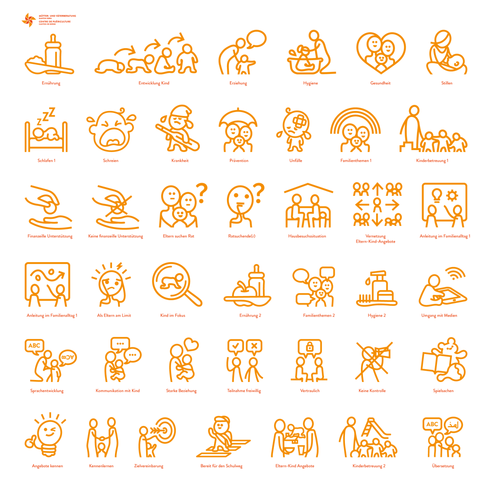  Mütter- & Väterberatung topics icon set